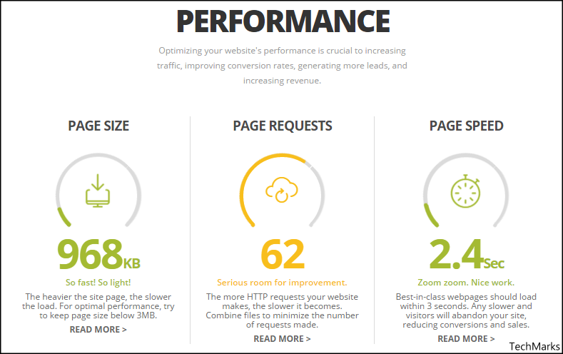 How strong is your website檢測網站效能3