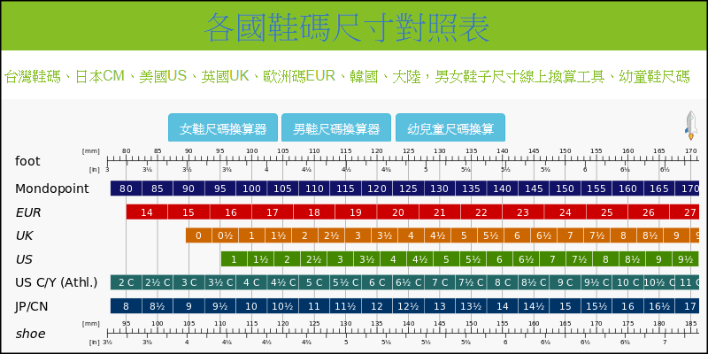 鞋碼線上換算工具3