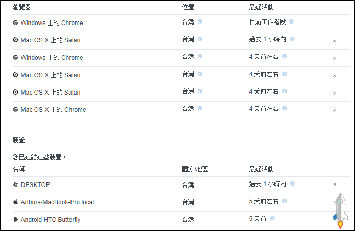 Dropbox怎麼在所有裝置上登出 取消連結帳號 Windows Mac 手機版 Techmarks劃重點