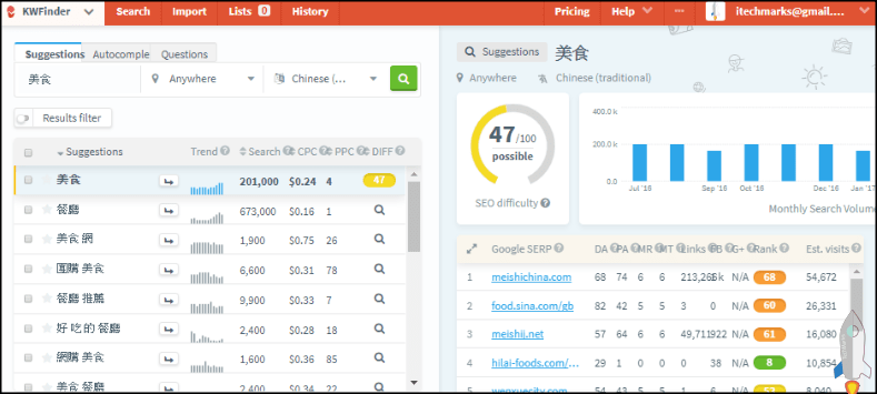 KWFinder關鍵字搜尋工具2