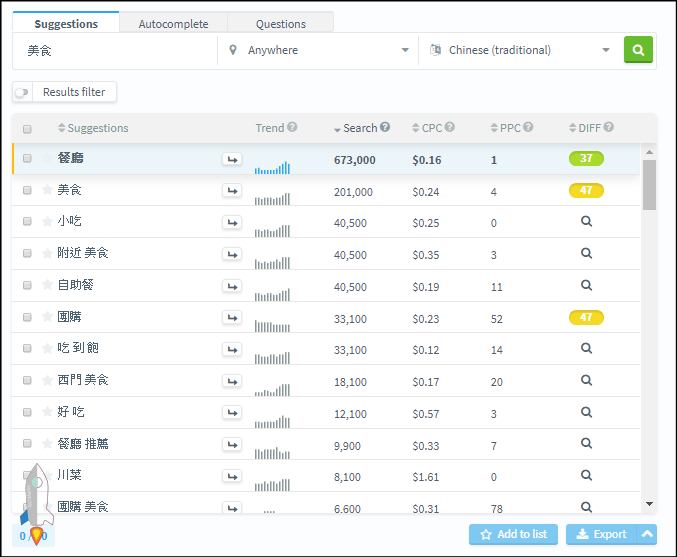 KWFinder關鍵字搜尋工具3