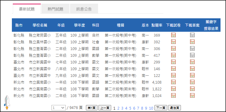 國中小題庫網2