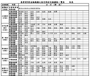 春節換新鈔地點1