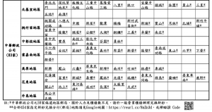 春節換新鈔地點2