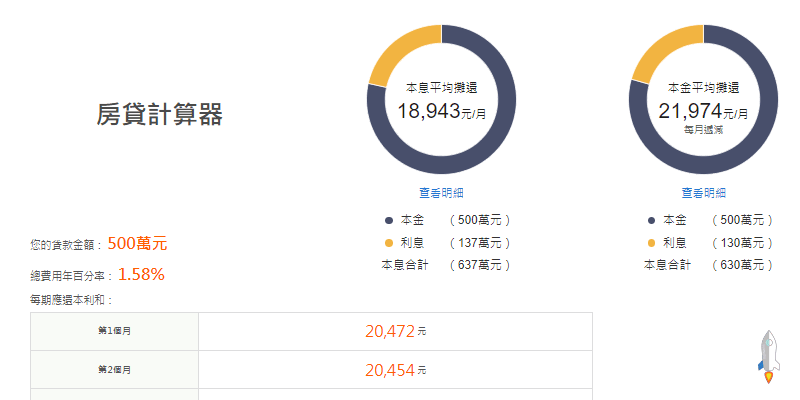房貸計算機