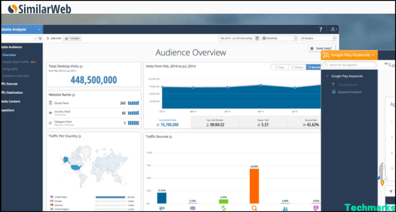 similarweb替代Alexa網站排名2