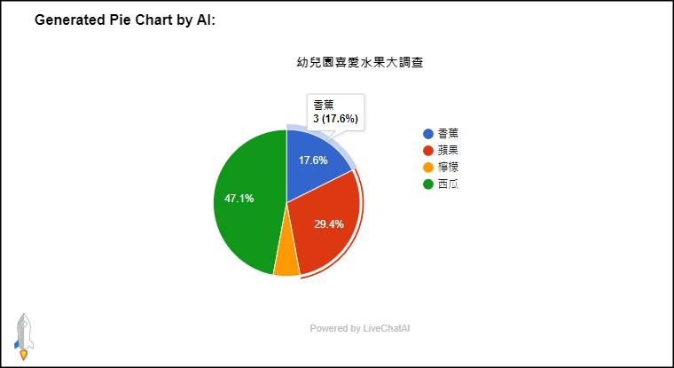 Pie-Chart-Maker-AI線上AI圓餅圖產生器3