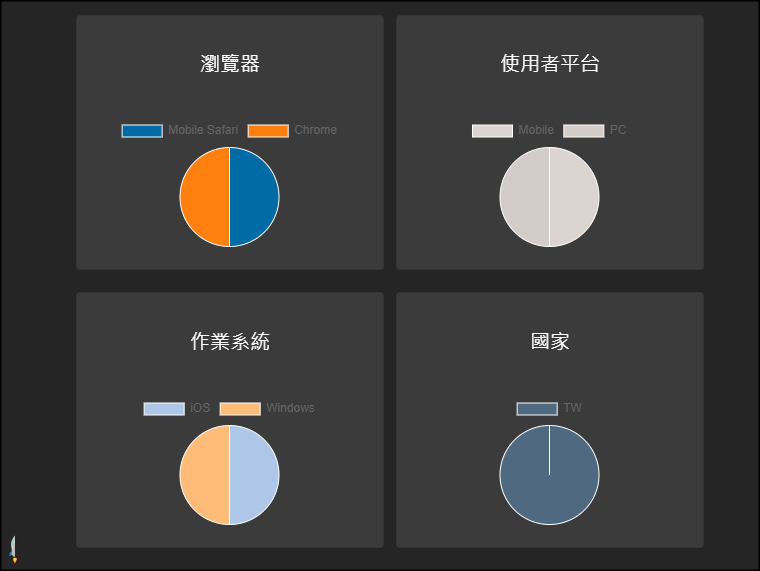 mork免費檔案上傳空間